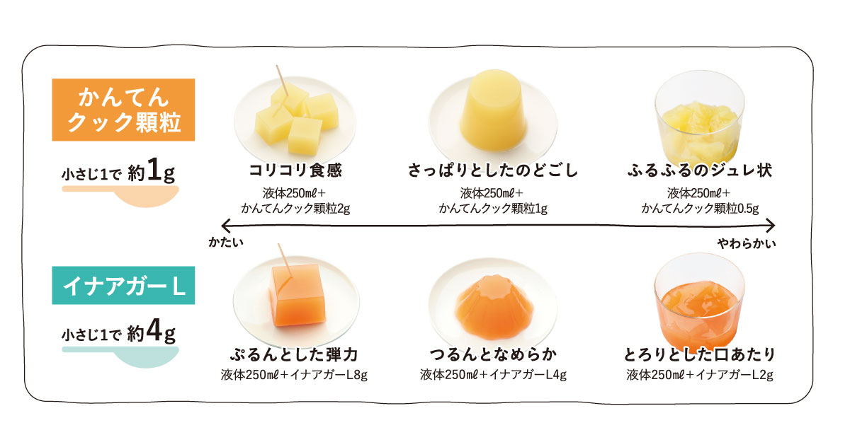 【コラム】寒天・アガーのお悩み相談室