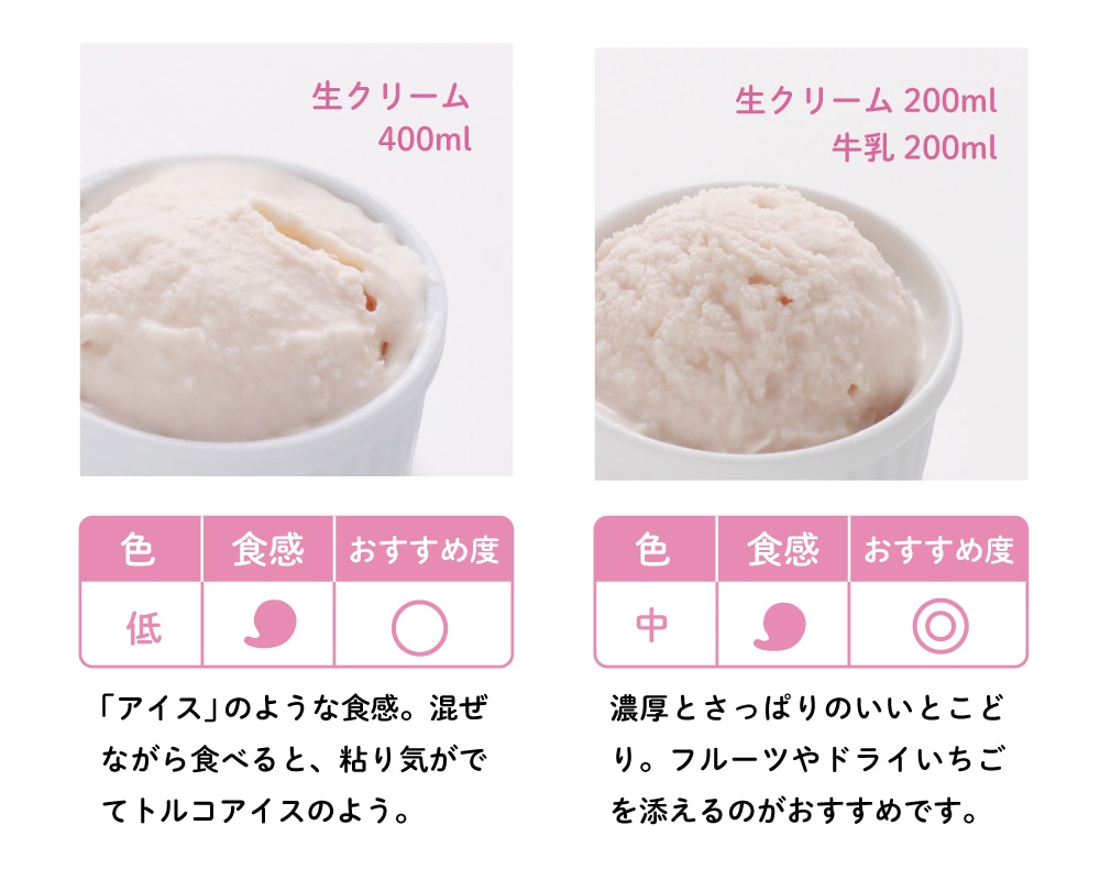 【レシピ】魅惑のひんやりスイーツ