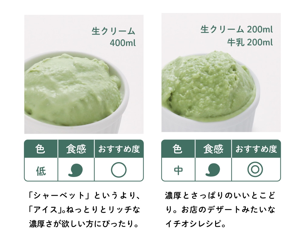 【レシピ】魅惑のひんやりスイーツ