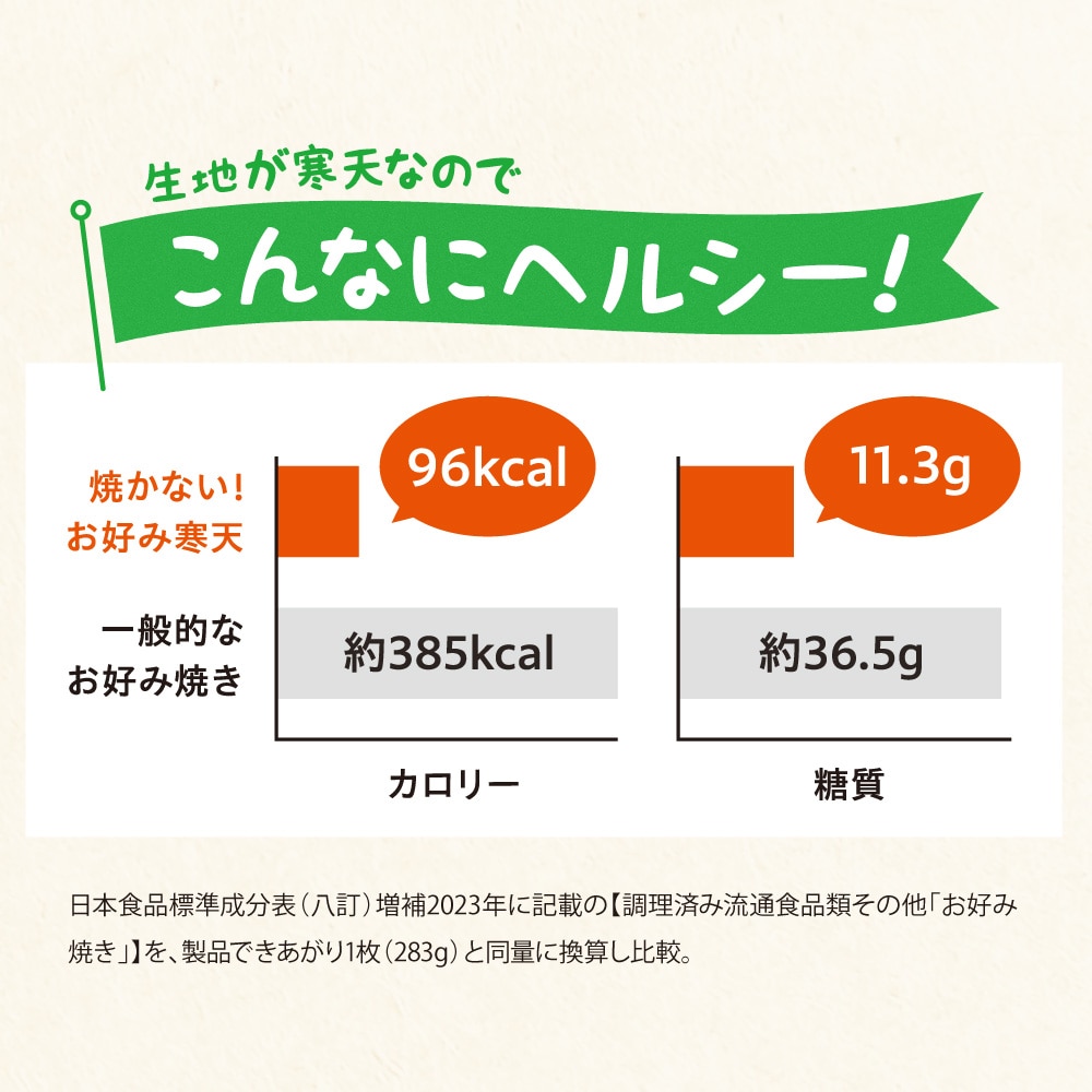 【新製品】焼かない！お好み寒天