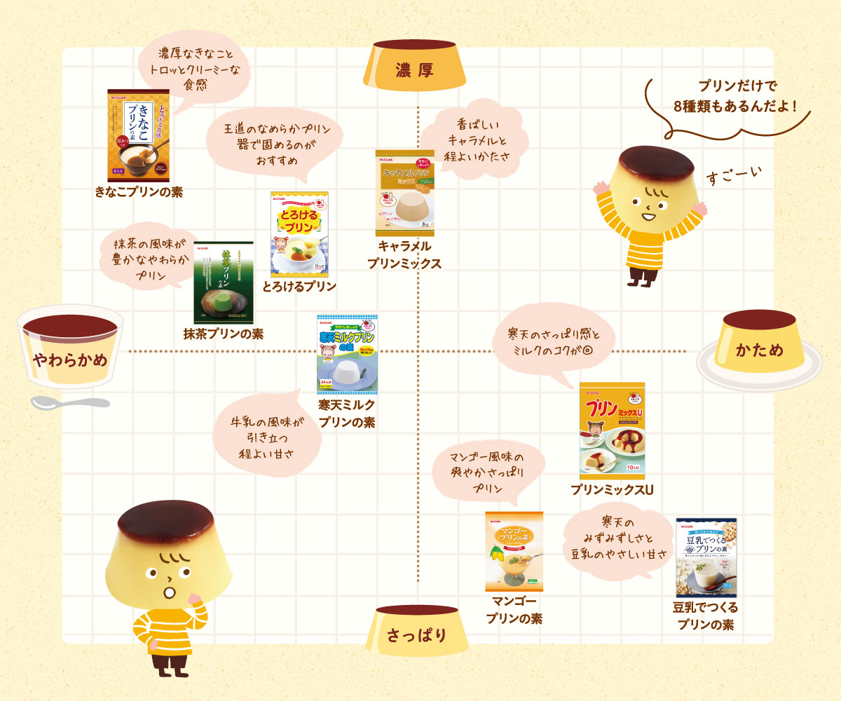 【コラム】プリンあじわいチャート